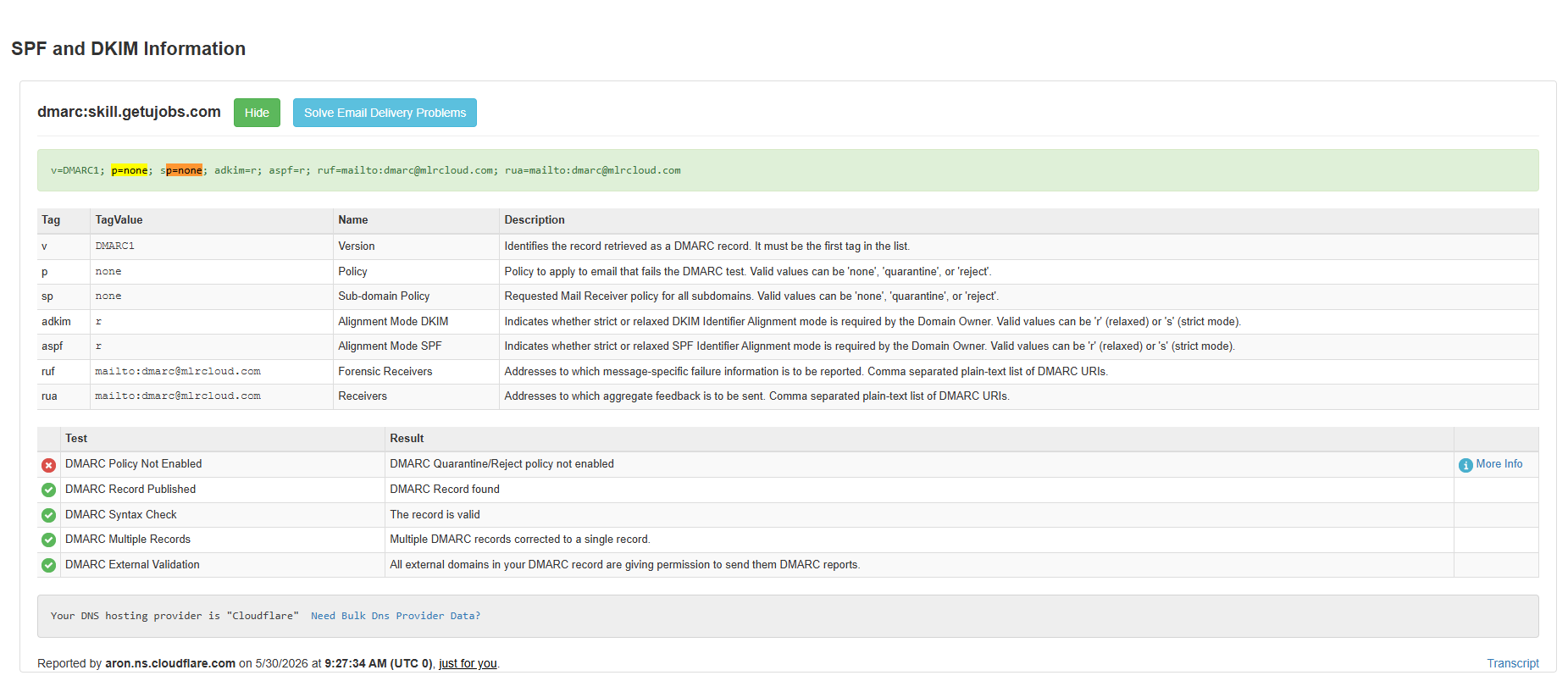 Phishing Threat Detection